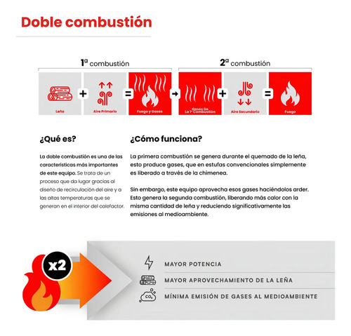 Calefactor Leña Ecologico Doble Combustion Monarch 140 Mt2 - Imagen 3